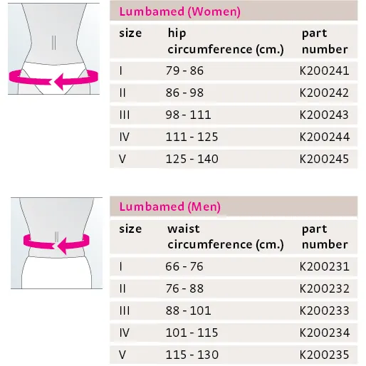 Lumbamed Basic Lumbar Support, Men